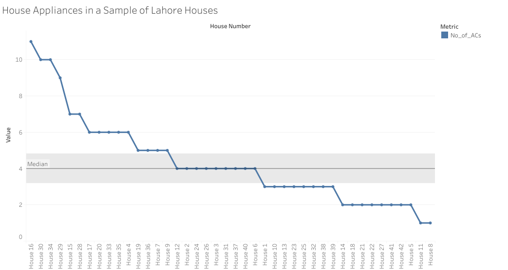 pakistan-residential-electricity-consumption-dataset