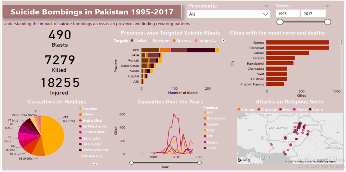 suicide-bombings-in-pakistan