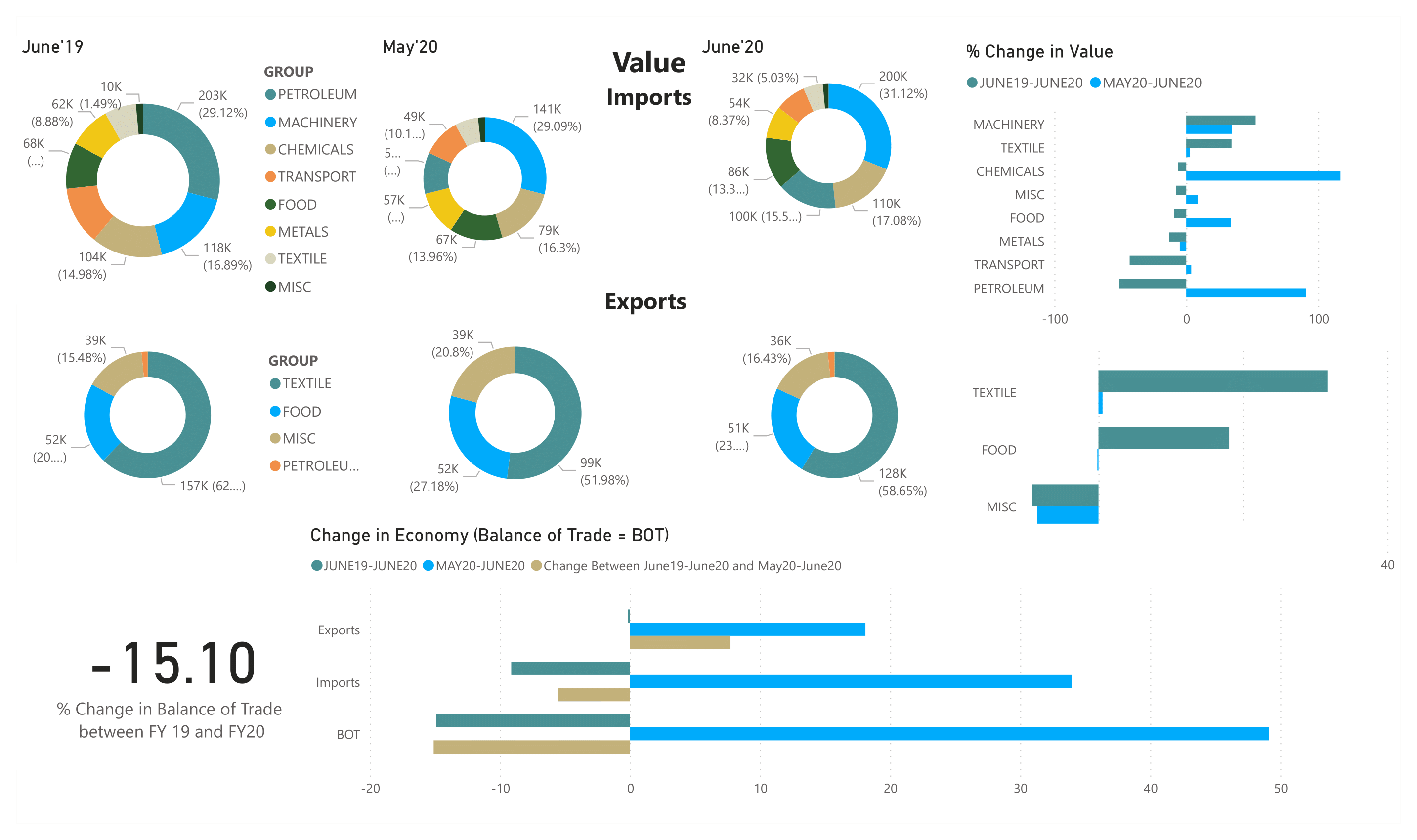 impact-of-covid-19-on-trade