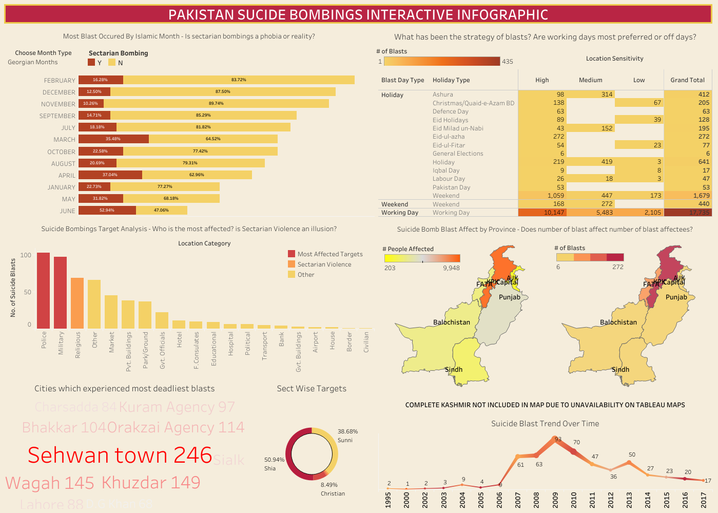 pakistan-suicide-bombings-vs-drone-attacks